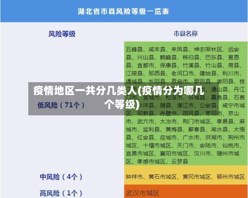 疫情地区一共分几类人(疫情分为哪几个等级)-第1张图片