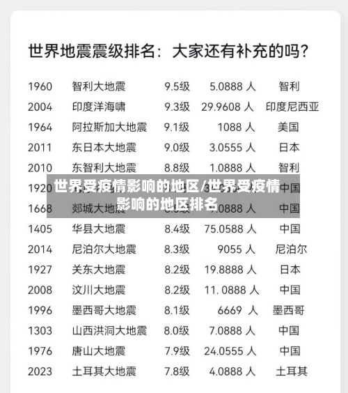 世界受疫情影响的地区/世界受疫情影响的地区排名-第2张图片