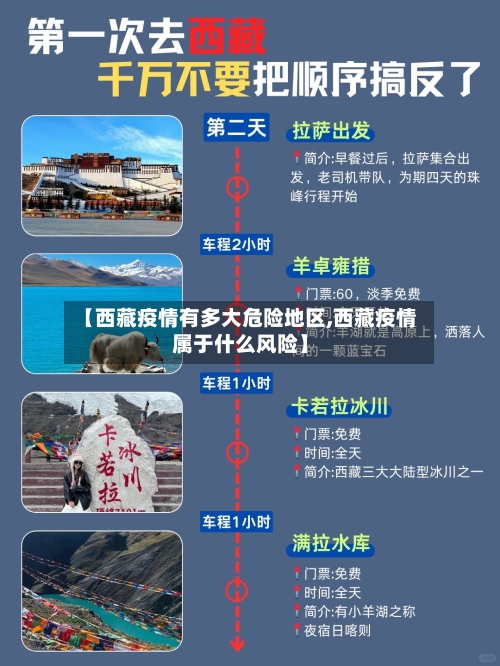 【西藏疫情有多大危险地区,西藏疫情属于什么风险】-第3张图片