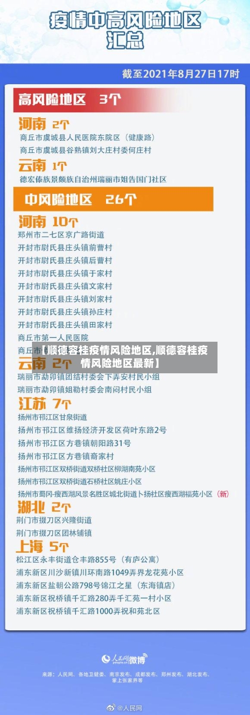 【顺德容桂疫情风险地区,顺德容桂疫情风险地区最新】