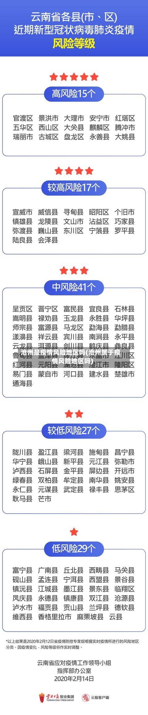 沧州是疫情风险地区吗(沧州属于疫情风险地区吗)-第3张图片