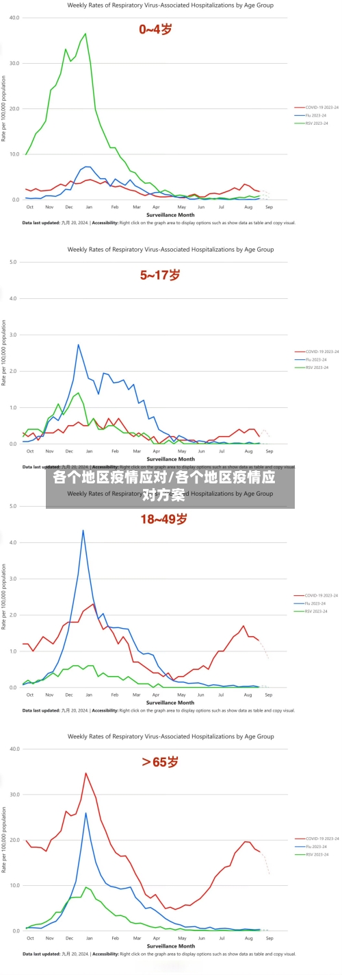各个地区疫情应对/各个地区疫情应对方案-第1张图片