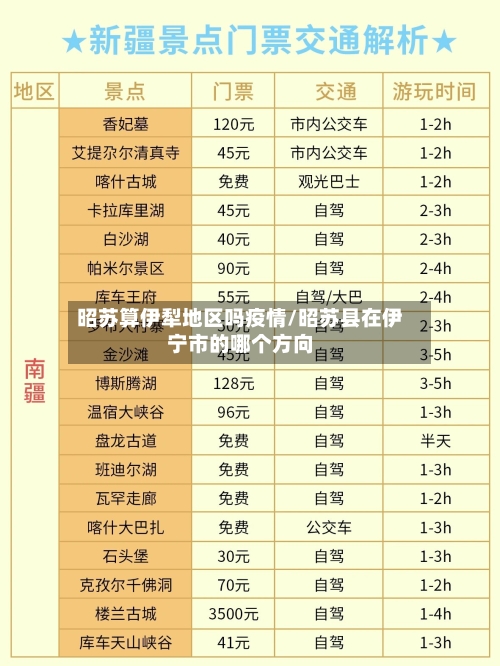 昭苏算伊犁地区吗疫情/昭苏县在伊宁市的哪个方向