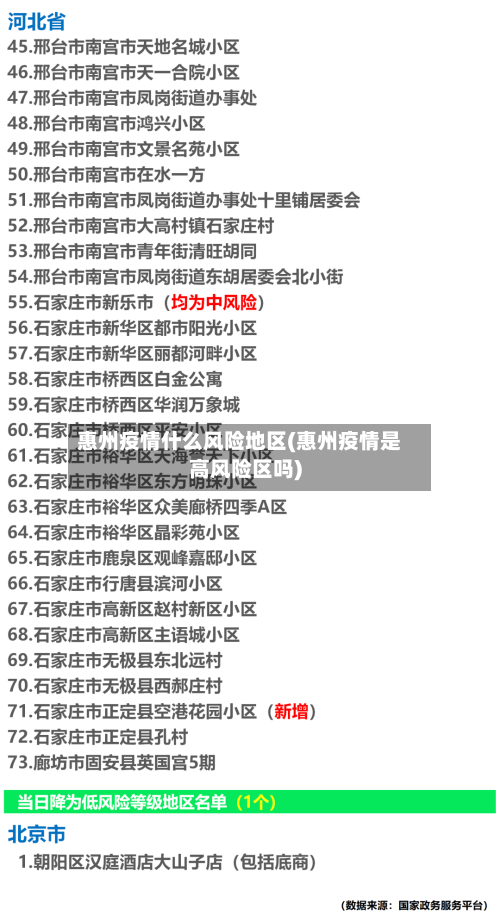 惠州疫情什么风险地区(惠州疫情是高风险区吗)-第2张图片