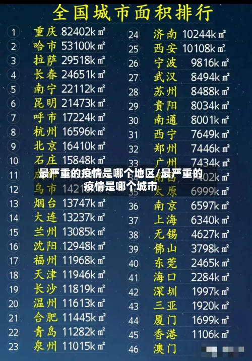 最严重的疫情是哪个地区/最严重的疫情是哪个城市-第2张图片