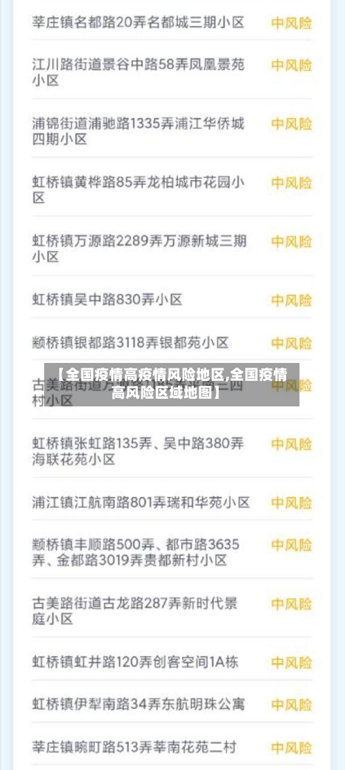 【全国疫情高疫情风险地区,全国疫情高风险区域地图】-第2张图片