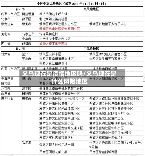 义乌现在是疫情地区吗/义乌现在是什么风险地区