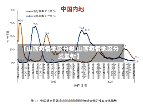 【山西疫情地区分类,山西疫情地区分类最新】-第1张图片