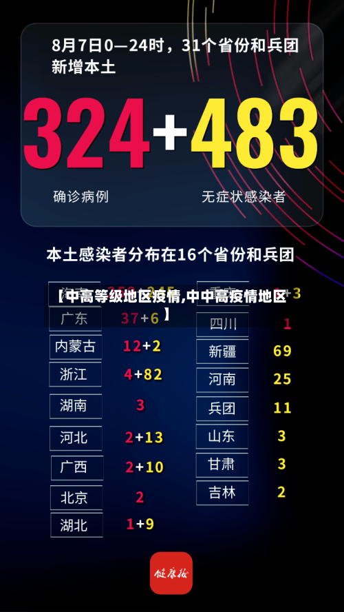【中高等级地区疫情,中中高疫情地区】-第3张图片