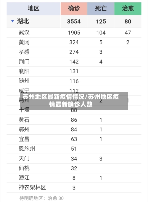 苏州地区最新疫情情况/苏州地区疫情最新确诊人数