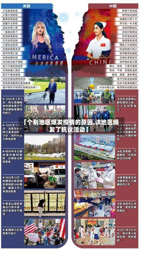 【个别地区爆发疫情的原因,该地区爆发了抗议活动】-第2张图片
