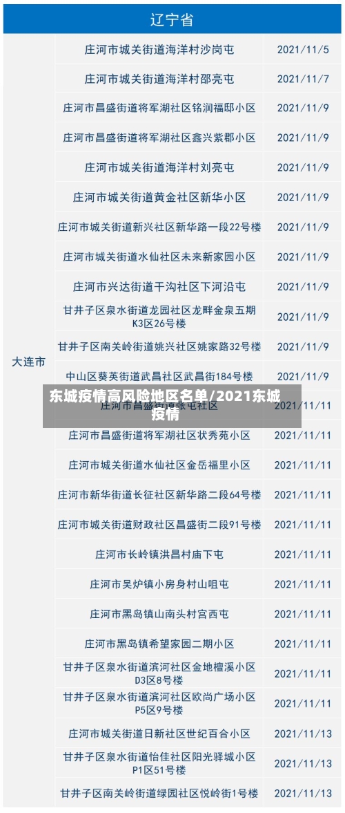 东城疫情高风险地区名单/2021东城疫情