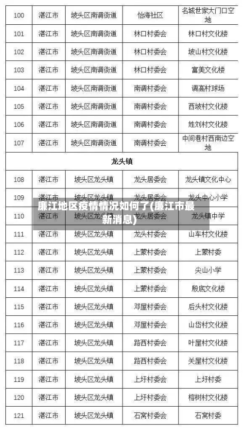 廉江地区疫情情况如何了(廉江市最新消息)