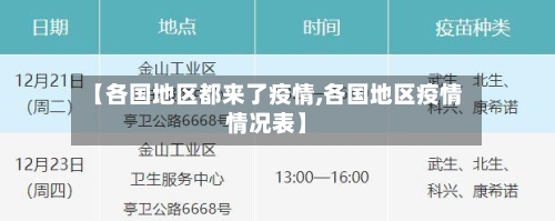 【各国地区都来了疫情,各国地区疫情情况表】
