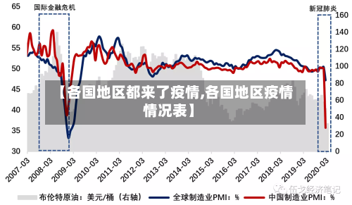 【各国地区都来了疫情,各国地区疫情情况表】-第2张图片