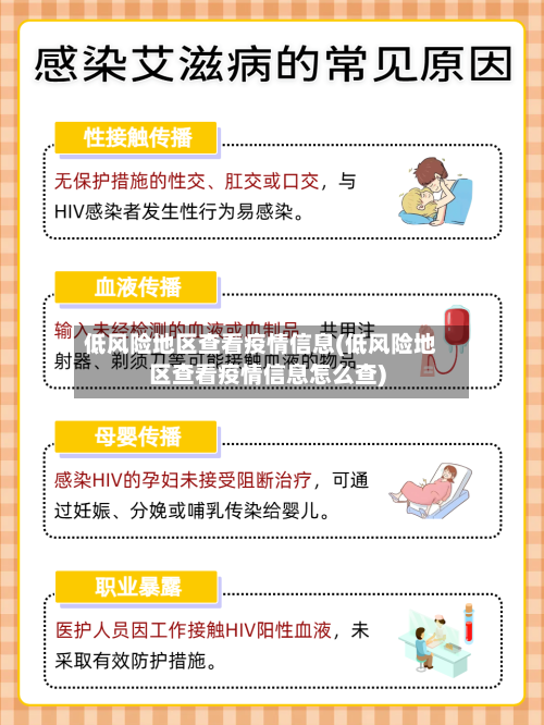 低风险地区查看疫情信息(低风险地区查看疫情信息怎么查)