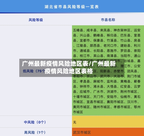 广州最新疫情风险地区表/广州最新疫情风险地区表格-第2张图片