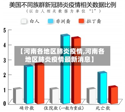 【河南各地区肺炎疫情,河南各地区肺炎疫情最新消息】