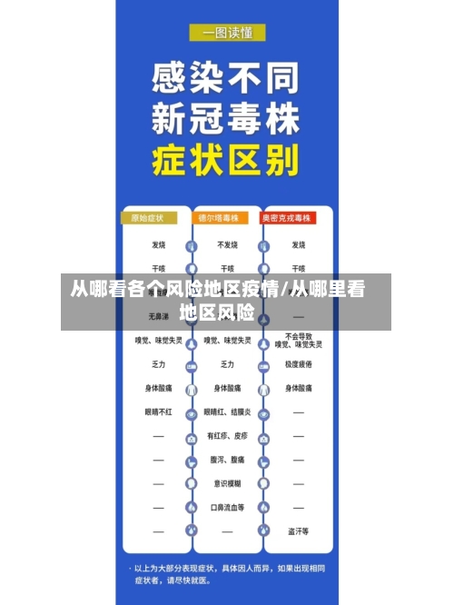 从哪看各个风险地区疫情/从哪里看地区风险-第1张图片