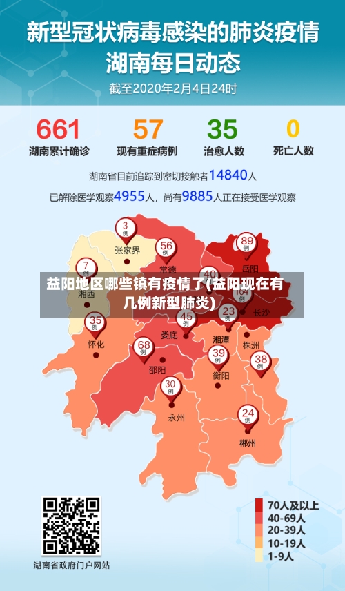益阳地区哪些镇有疫情了(益阳现在有几例新型肺炎)-第1张图片