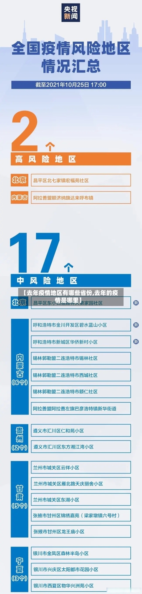 【去年疫情地区有哪些省份,去年的疫情是哪里】-第2张图片