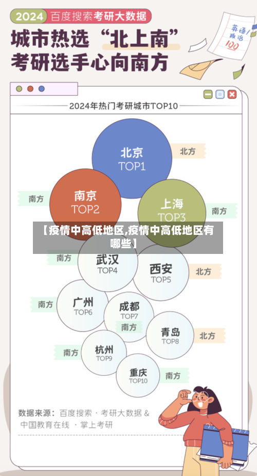 【疫情中高低地区,疫情中高低地区有哪些】