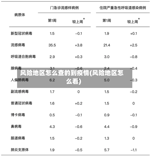 风险地区怎么查的到疫情(风险地区怎么看)