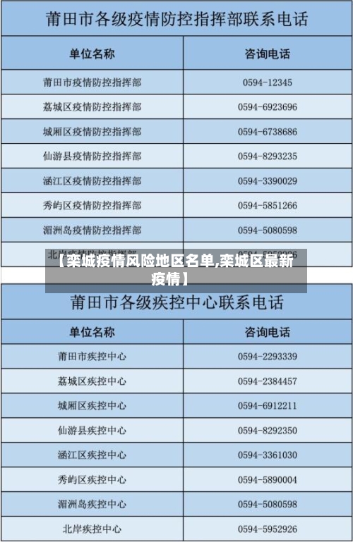 【栾城疫情风险地区名单,栾城区最新疫情】-第3张图片