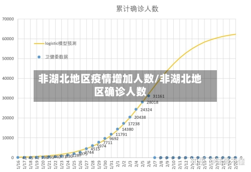 非湖北地区疫情增加人数/非湖北地区确诊人数-第1张图片