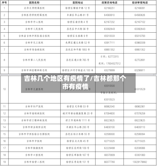 吉林几个地区有疫情了/吉林都那个市有疫情-第1张图片
