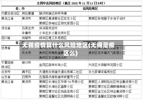 无锡疫情算什么风险地区(无锡是疫区么)-第3张图片