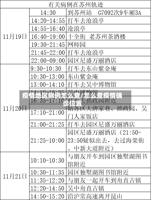 疫情地区病例怎么查/怎么查疫情确诊位置