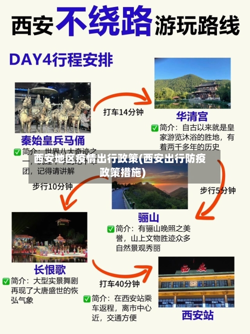 西安地区疫情出行政策(西安出行防疫政策措施)-第2张图片