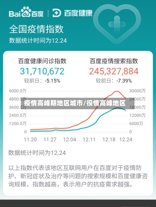 疫情高峰期地区城市/役情高峰地区-第1张图片
