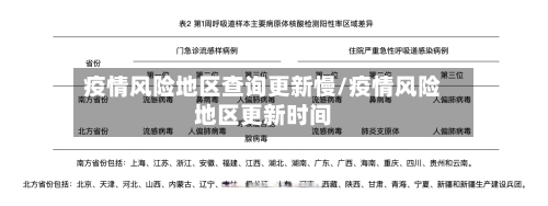 疫情风险地区查询更新慢/疫情风险地区更新时间