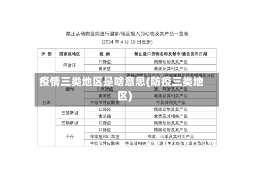 疫情三类地区是啥意思(防疫三类地区)