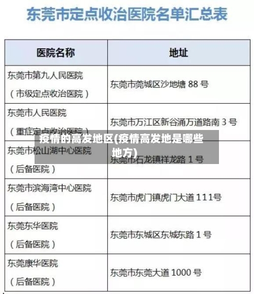 疫情的高发地区(疫情高发地是哪些地方)-第1张图片