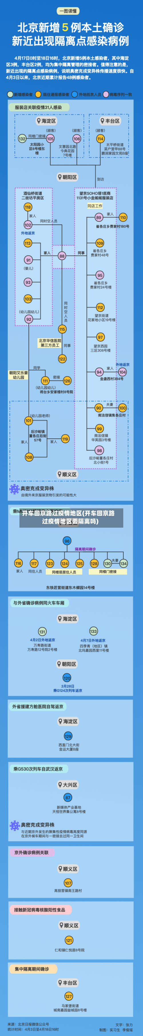 开车回京路过疫情地区(开车回京路过疫情地区要隔离吗)-第2张图片