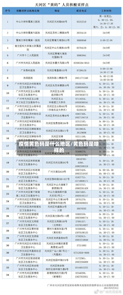 疫情黄色码是什么地区/黄色码是啥样的-第3张图片