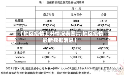 【地区疫情上升情况表图片,地区疫情最新数据消息】