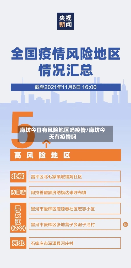 廊坊今日有风险地区吗疫情/廊坊今天有疫情吗