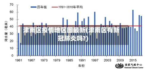 津南区疫情地区图最新(津南区有新冠肺炎吗?)-第1张图片