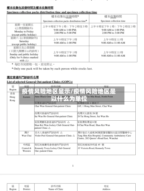 疫情风险地区显示/疫情风险地区是以什么为单位