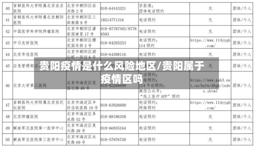 贵阳疫情是什么风险地区/贵阳属于疫情区吗