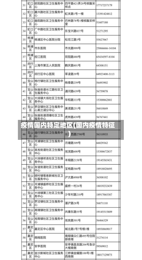 疫情国内特定地区(国内疫情特征)