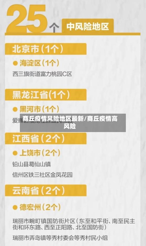 商丘疫情风险地区最新/商丘疫情高风险-第3张图片