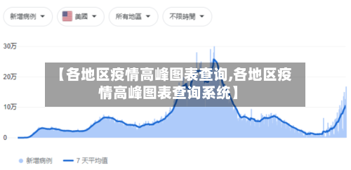 【各地区疫情高峰图表查询,各地区疫情高峰图表查询系统】-第2张图片