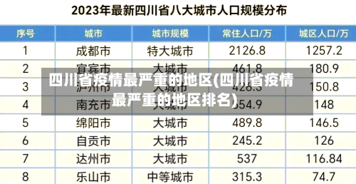 四川省疫情最严重的地区(四川省疫情最严重的地区排名)-第2张图片