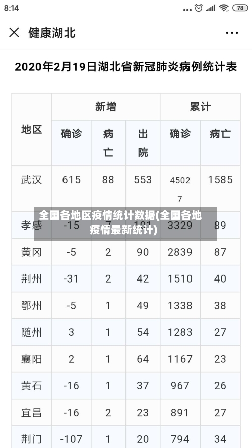 全国各地区疫情统计数据(全国各地疫情最新统计)