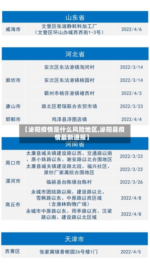 【泌阳疫情是什么风险地区,泌阳县疫情最新通报】-第3张图片